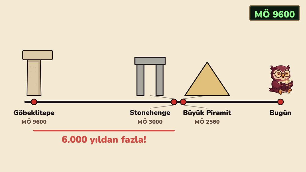 Göbeklitepe Tarihi Neden Değiştirdi? Tepenin Hikâyesi