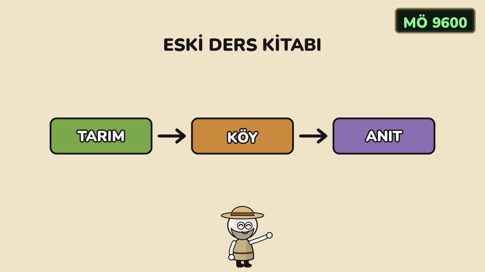 Göbeklitepe Tarihi Neden Değiştirdi? Tepenin Hikâyesi